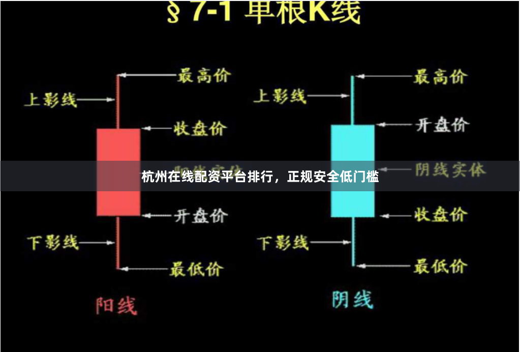 杭州在线配资平台排行，正规安全低门槛