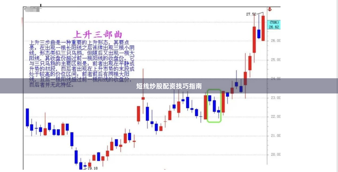 短线炒股配资技巧指南
